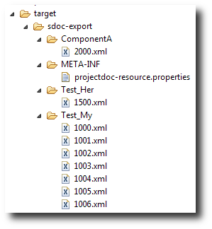 Generated folder structure of the SDoc export