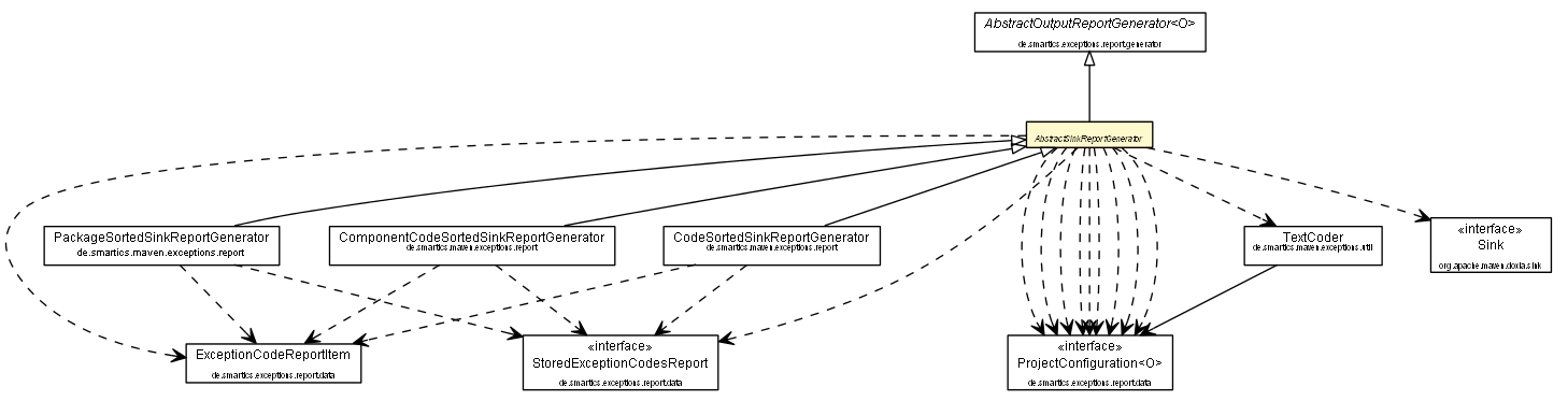 Package class diagram package AbstractSinkReportGenerator