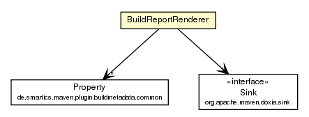 Package class diagram package BuildReportRenderer