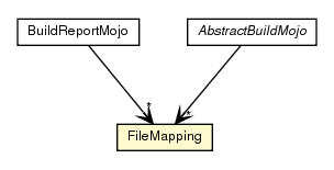 Package class diagram package FileMapping