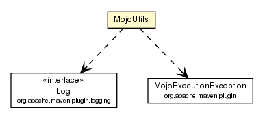 Package class diagram package MojoUtils