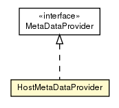 Package class diagram package HostMetaDataProvider