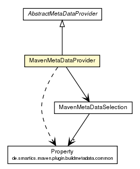 Package class diagram package MavenMetaDataProvider