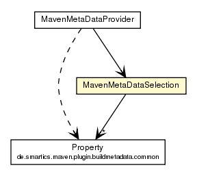 Package class diagram package MavenMetaDataSelection