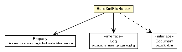 Package class diagram package BuildXmlFileHelper