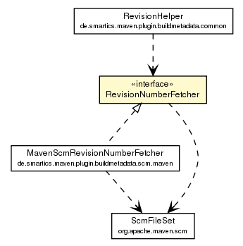 Package class diagram package RevisionNumberFetcher
