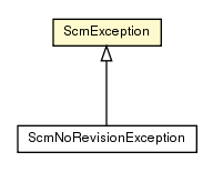 Package class diagram package ScmException