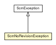 Package class diagram package ScmNoRevisionException