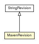Package class diagram package MavenRevision
