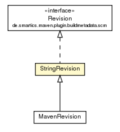 Package class diagram package StringRevision