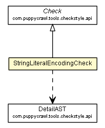 Package class diagram package StringLiteralEncodingCheck