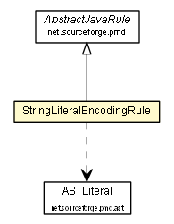 Package class diagram package StringLiteralEncodingRule