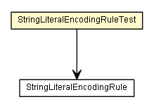 Package class diagram package StringLiteralEncodingRuleTest