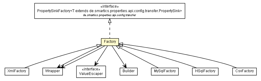 Package class diagram package Factory