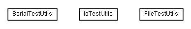 Package class diagram package de.smartics.util.test.io