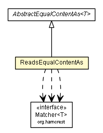 Package class diagram package ReadsEqualContentAs