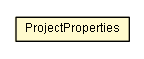 Package class diagram package ProjectProperties