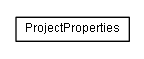 Package class diagram package de.smartics.util.test.properties